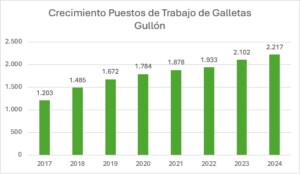 informe-crecimiento-Gullón-2024