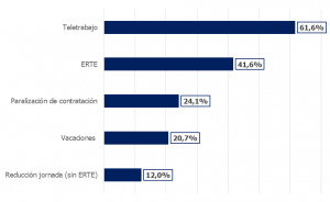 Gráfico Randstad
