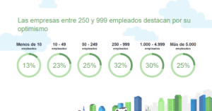 Estudio-Proyección-Empleo-ManpowerGroup-2024