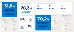 Infografía Observatorio Seguro de salud en las empresas Sanitas