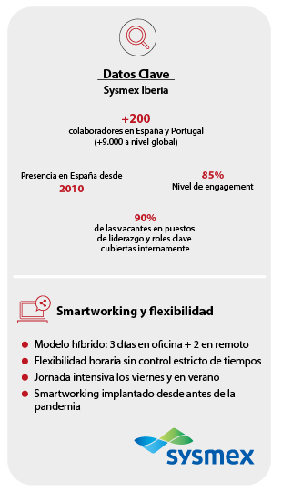 Entrevista-Sysmex-Infografía