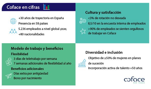 Infografía Coface